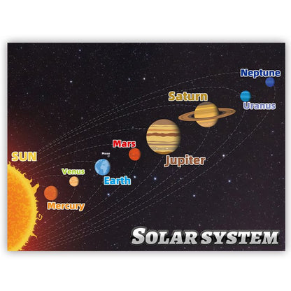 💥LAST DAY SALE 50%OFF💥🌈Geography Learning Poster Wall Map for Kids